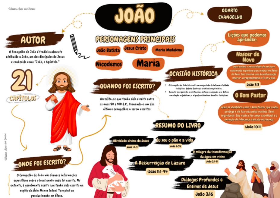 Mapas mentais os evangelhos em Português OK _page-0005